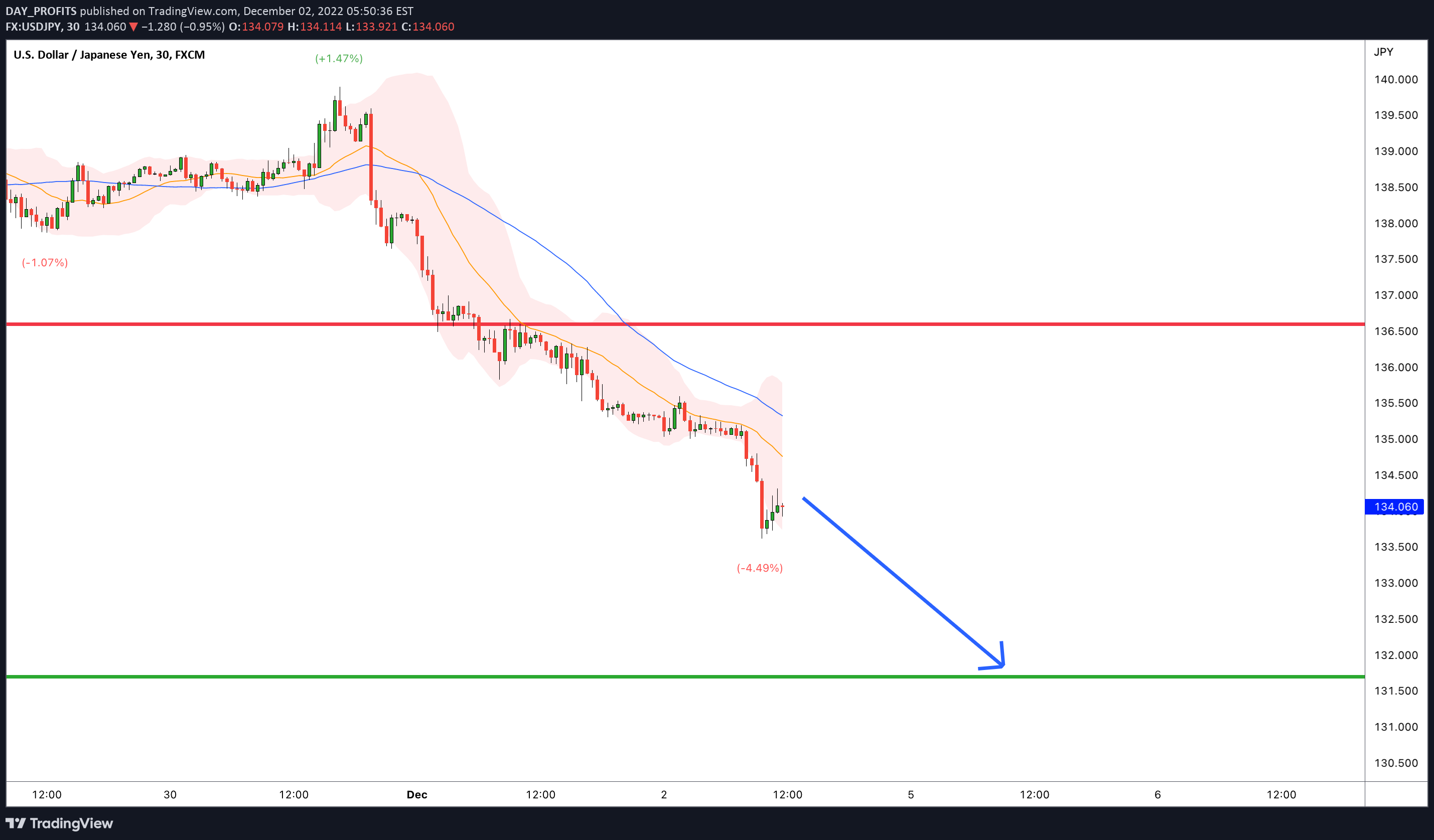 FX:USDJPY Idea Chart Image by DAY_PROFITS
