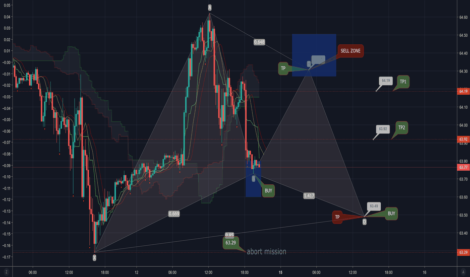 Crude oil