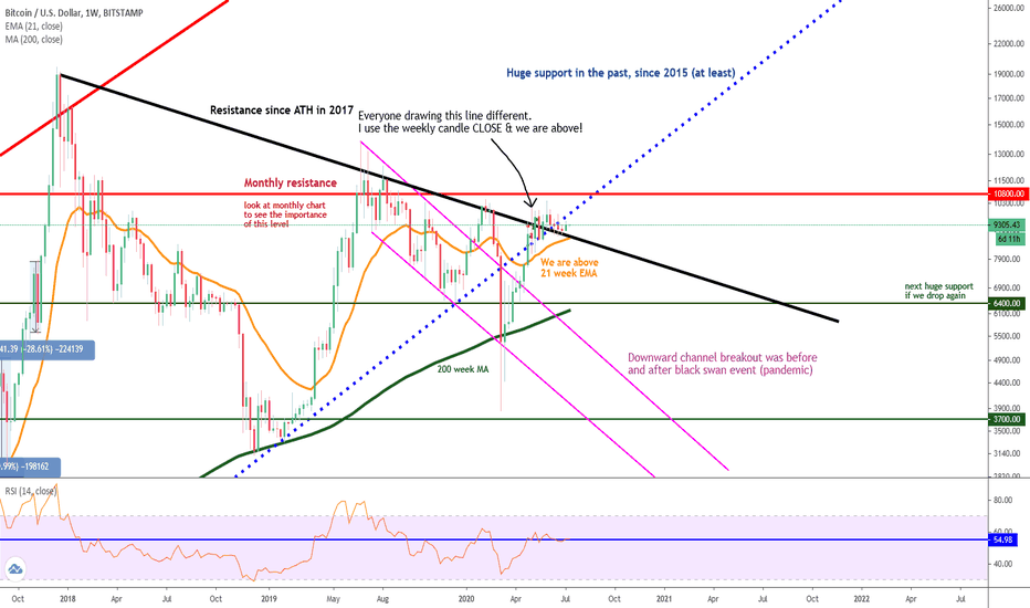 Finally the end of the bear, start of the bull?
