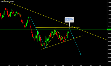 EURUSD Watch price action 