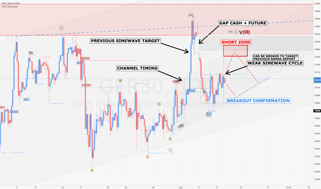 DAX / H2 : 'Dead Cat Bounce' or the time to reinforce shorts