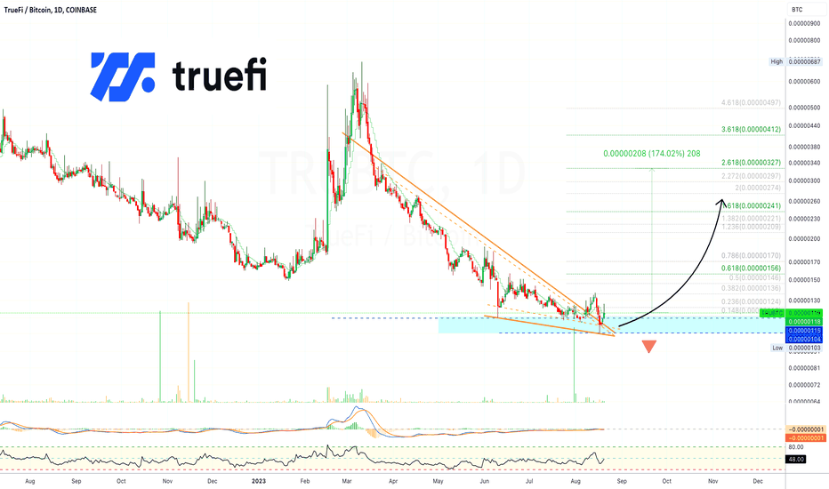 ✳️ TrueFi | 90% Success Probability