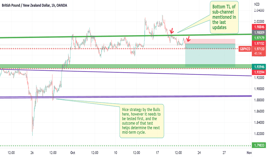 GBPNZD - new Sell!