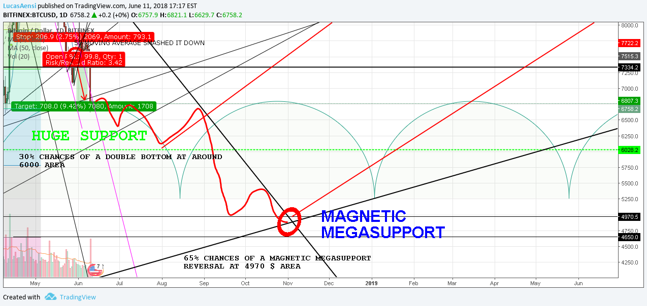 BITFINEX:BTCUSD Idea Chart Image by themaster5
