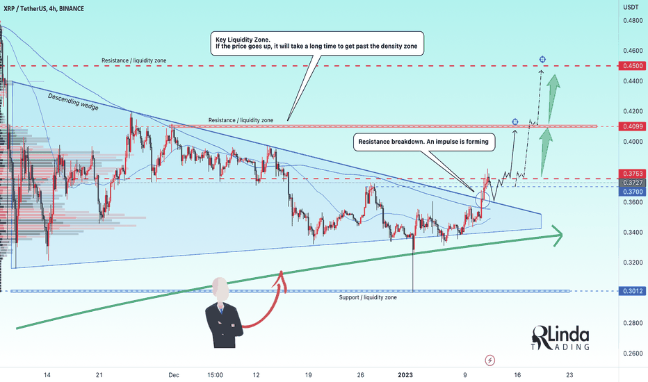 RLinda ! XRPUSDT-> The manifestation of bullish potential