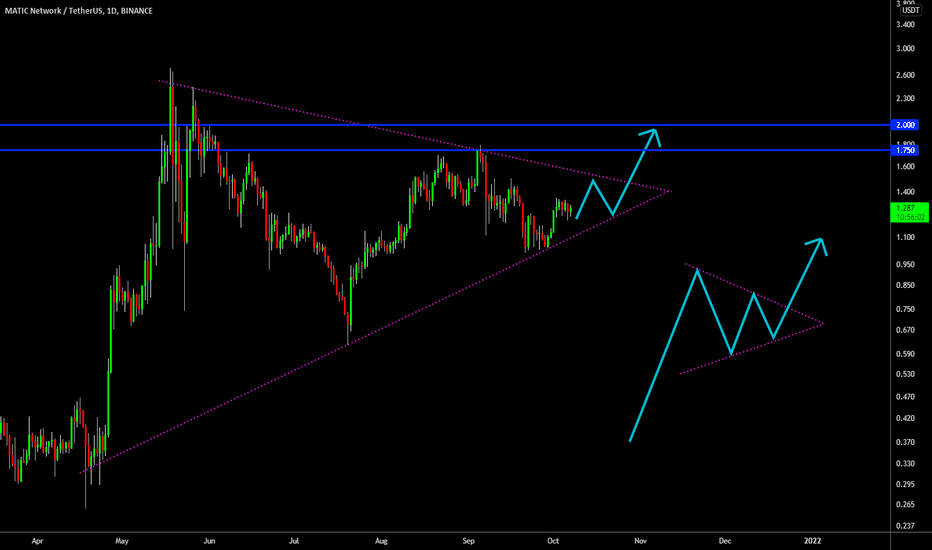 🔥 MATIC Massive 6-Month Bullish Pennant