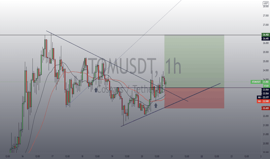 ATOMUSDT long 