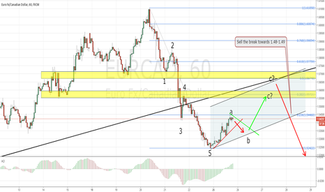 EURCAD