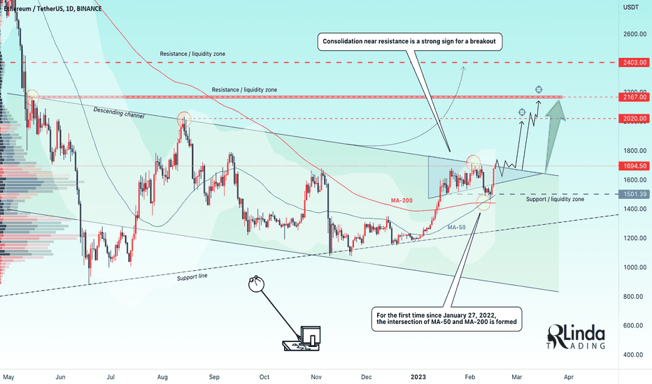 RLinda ! ETHUSDT-> The daily candle will determine the potential