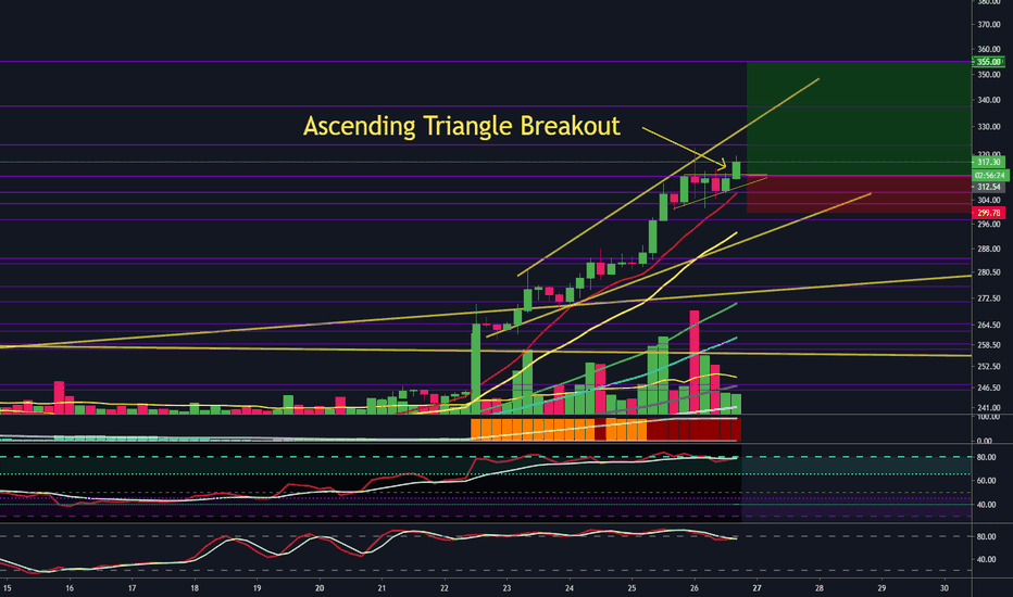 ETH/USD - Long Ascending Triangle to $355 - 98% Profit