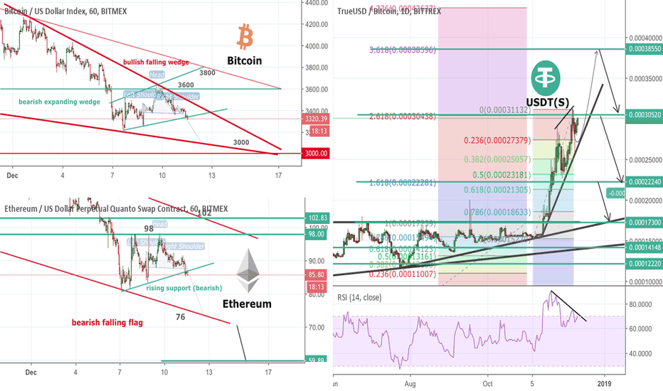 Bitcoin, Ethereum, StableCoins!