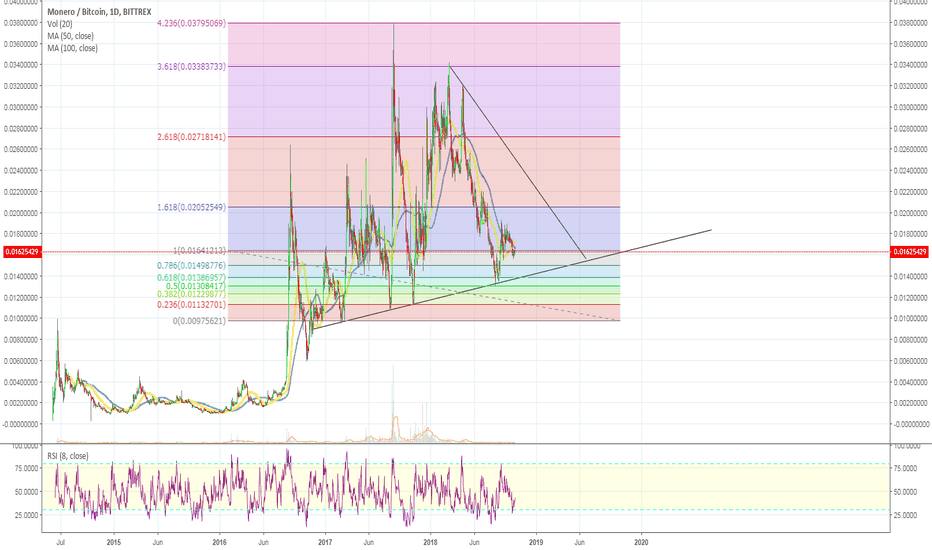 BTC-XMR	Monero -Alt Coin Analysis - Point System