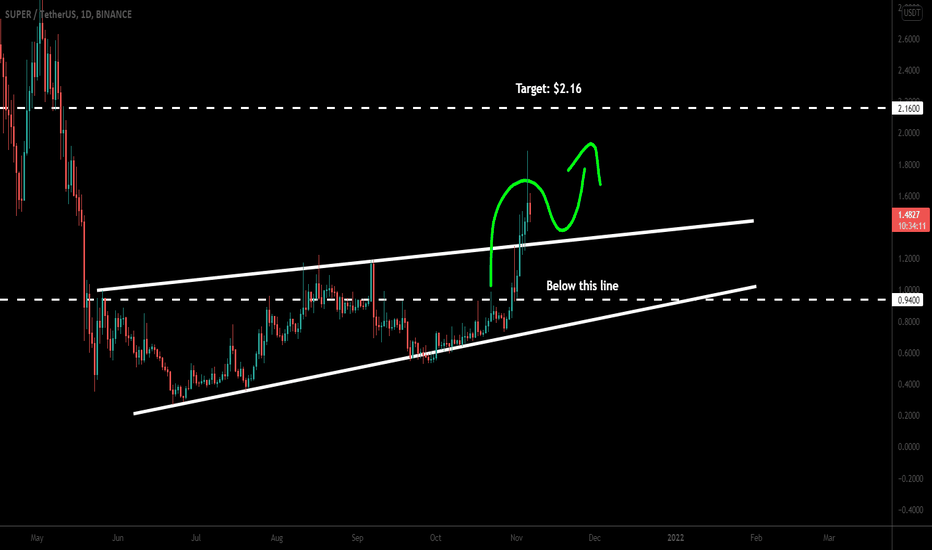 SuperFarm (SUPER) broke out big wedge for next huge move