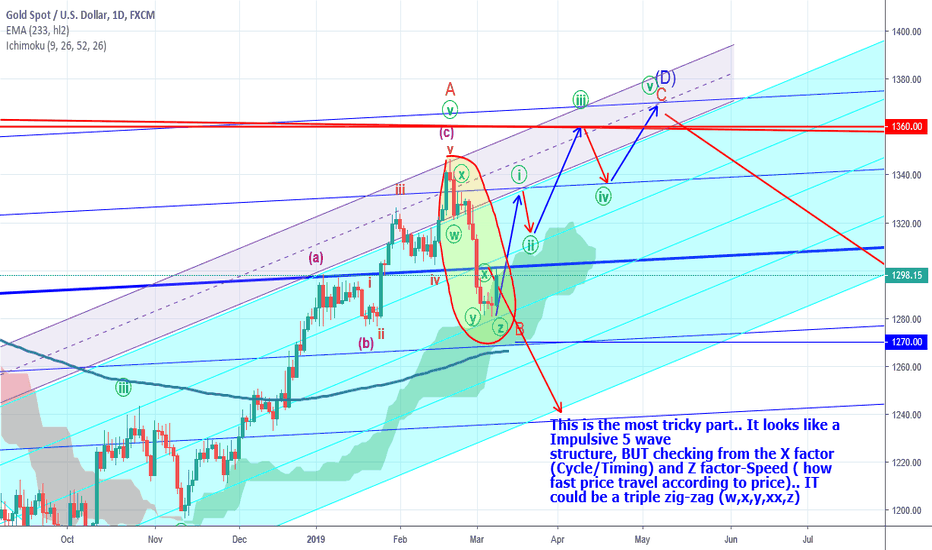 Why Long Gold now toward 1360?! Detail @ The Chart. Thank you!
