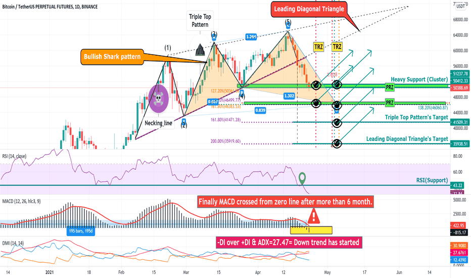 BTCUSDT/Pay attention to EYES on chart!!!