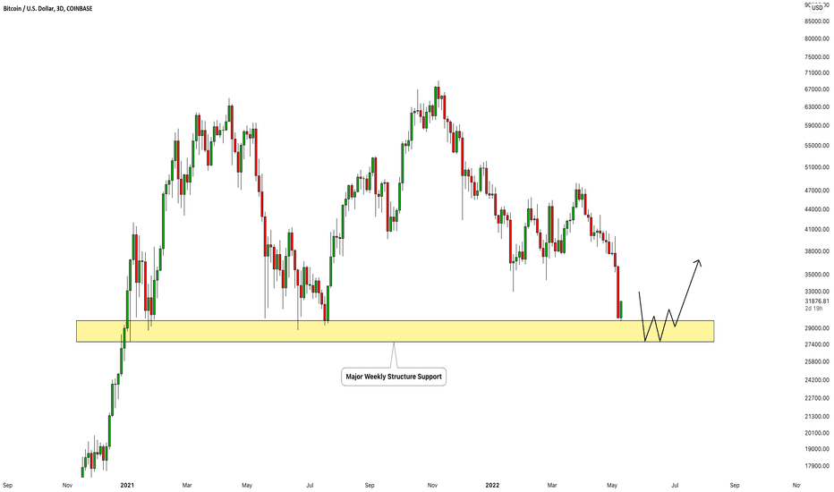 BITCOIN (BTCUSD): Key Structure Ahead ₿