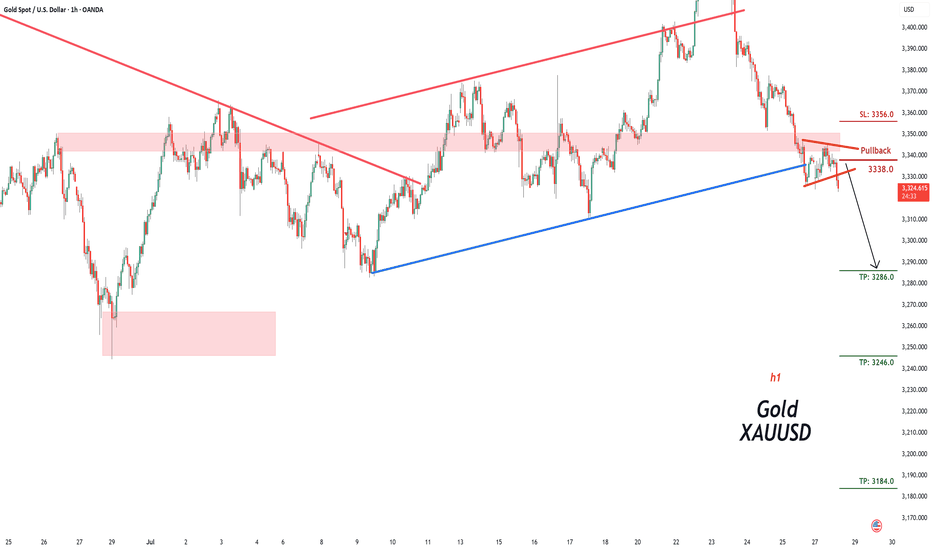 XAUUSD ShorTerm Triangle Pattenr Breakout
