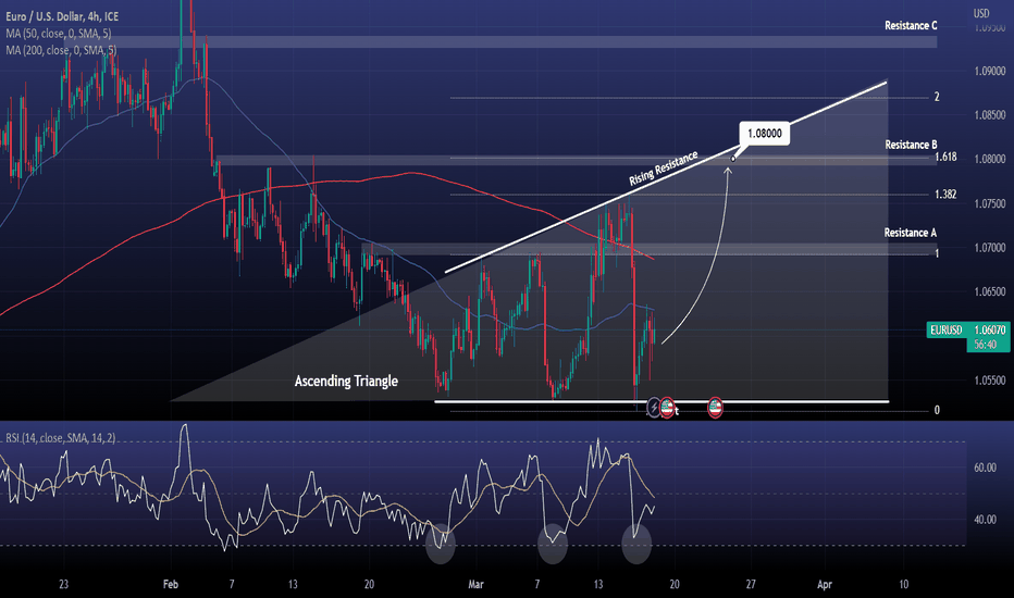 EURUSD Solid buy setup. Ascending Triangle targeting 1.0800.