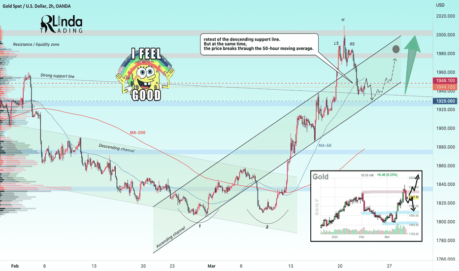 RLinda ! GOLD-> Retest of strong support. What to expect next?
