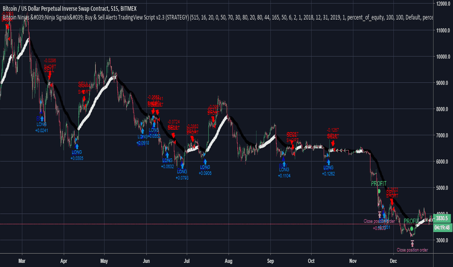 BitcoinNinjas Ninja Signals Buy Sell Alert Trading Strategy v2.0