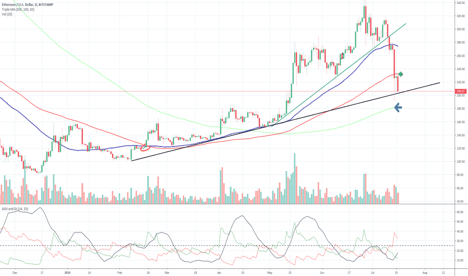 eth 100MA rejected testing support