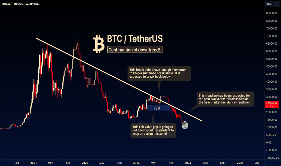 BTC: A look at The Bear Resistance Trendline