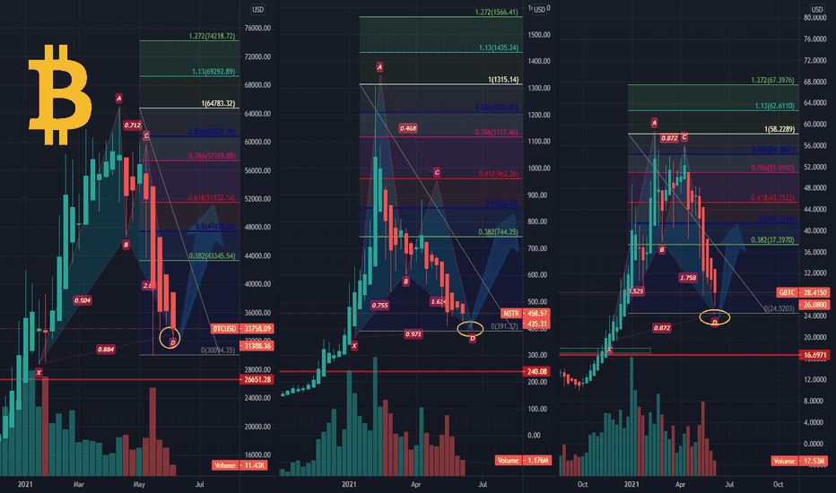 BTC 