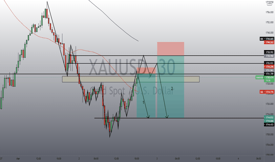 gold update 