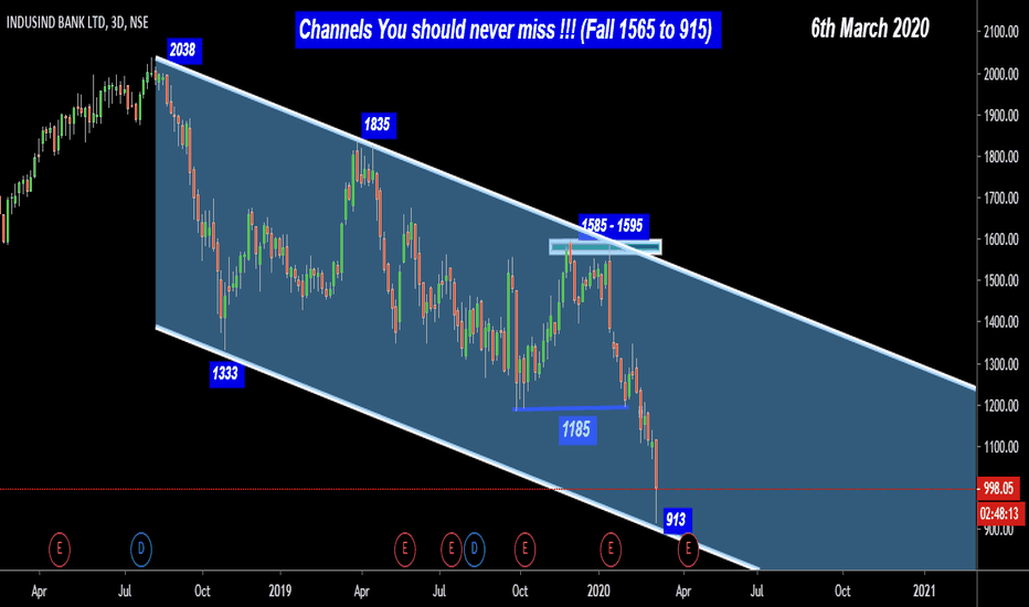 Indusind Bank -Never Miss Channel Bottoms !!! (Fall 1565 to 900)