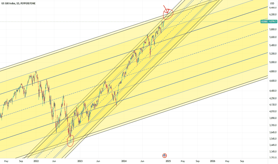 log chart