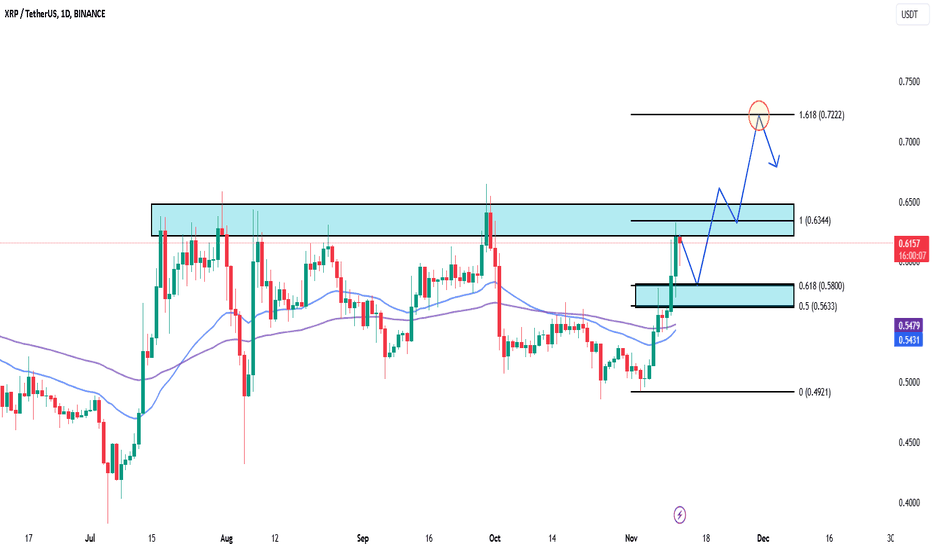 XRP Aims Higher: Key Resistance Break Could Trigger Rally