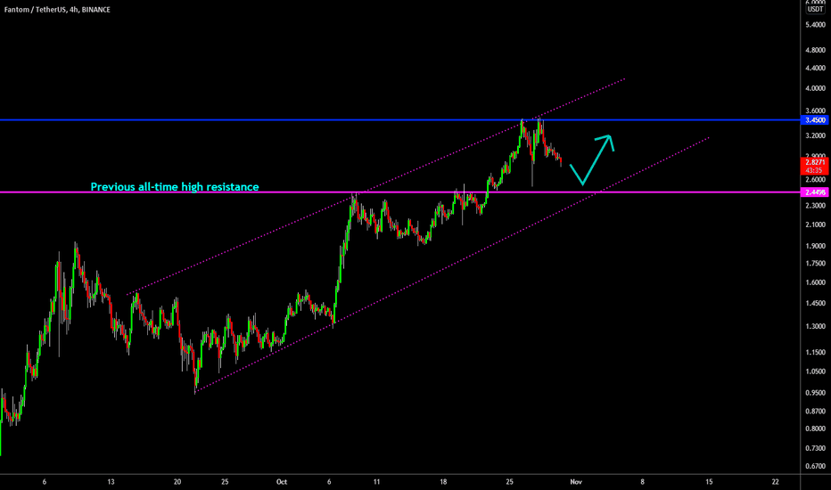 🔥 FTM Bullish Channel: Ideal Reversal Point