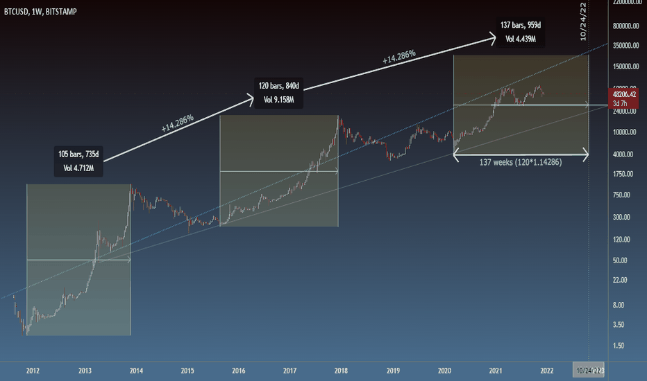 bull market may run longer than you think