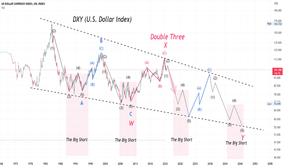 Bearish is . . .