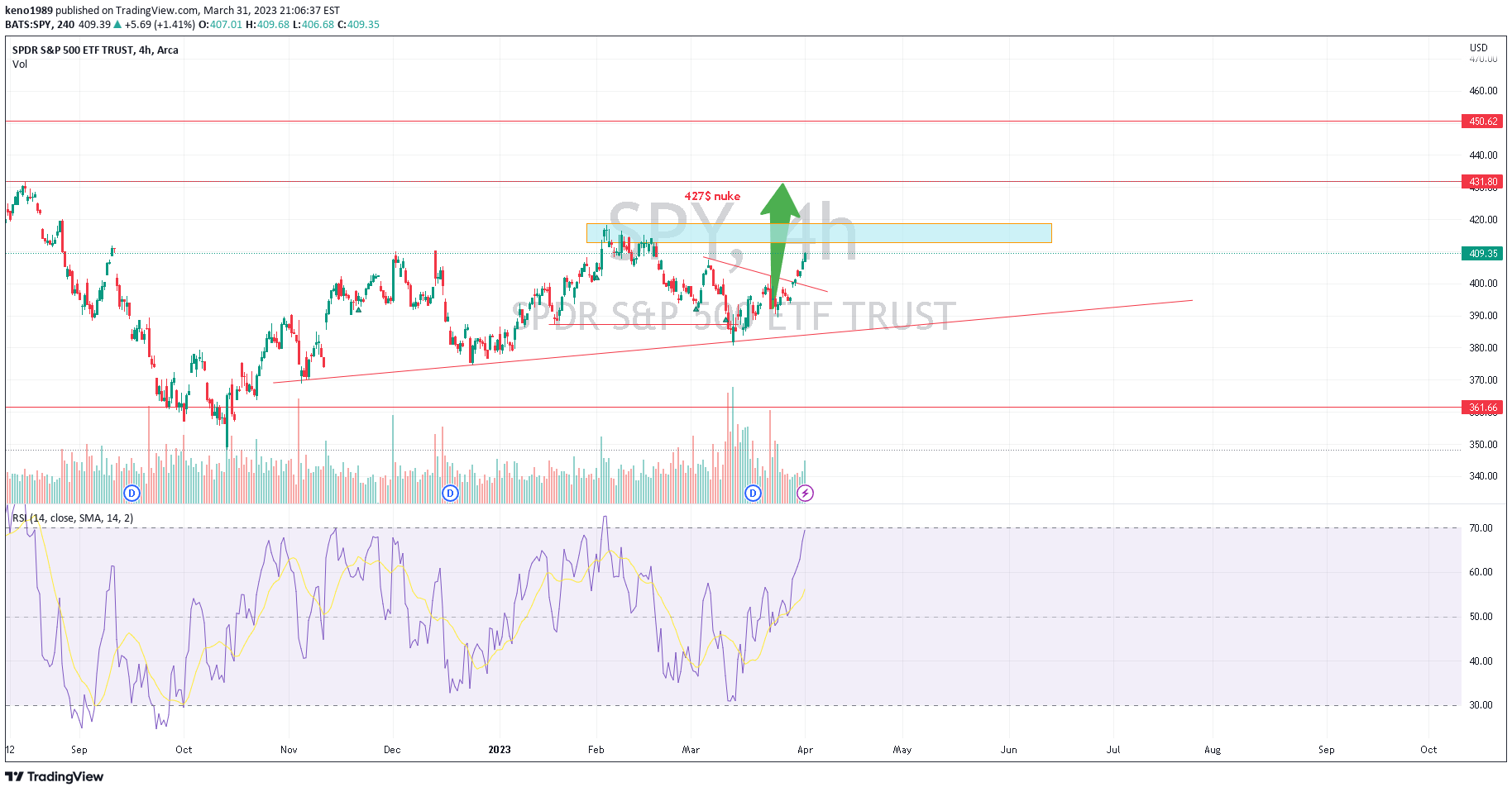 AMEX:SPY Idea Chart Image by D1GITALTRADES