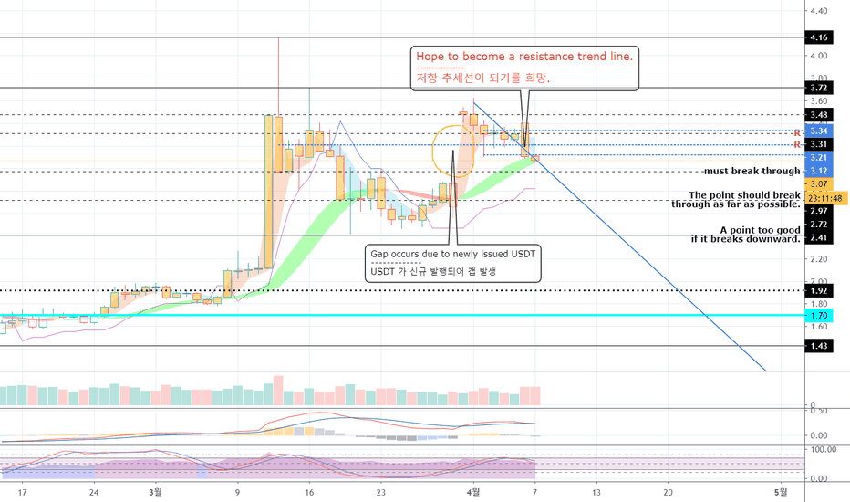 테더 도미넌스 (USDT.D)