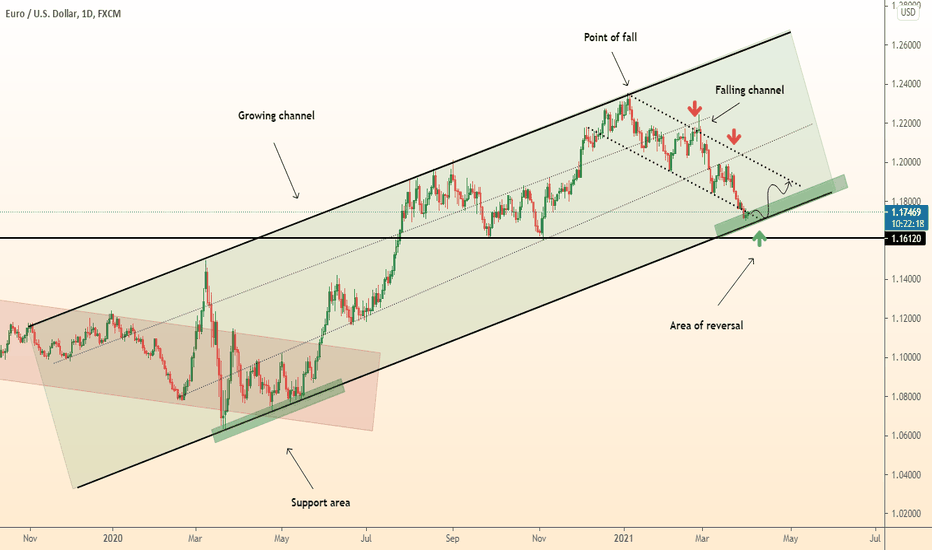DeGRAM | EURUSD consolidation to support / Growth