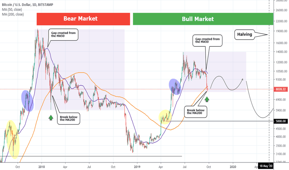 BITCOIN A fractal you cannot ignore! Can this show the bottom?