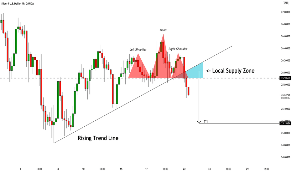 SILVER (XAGUSD) Breakout & Bearish Forecast