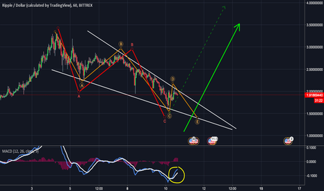XRP Ripple About to surprise us PT. 2