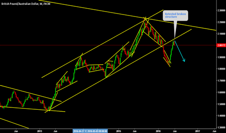 Retested broken structure successfully 