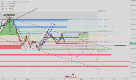 Trend Turun Untuk EURUSD