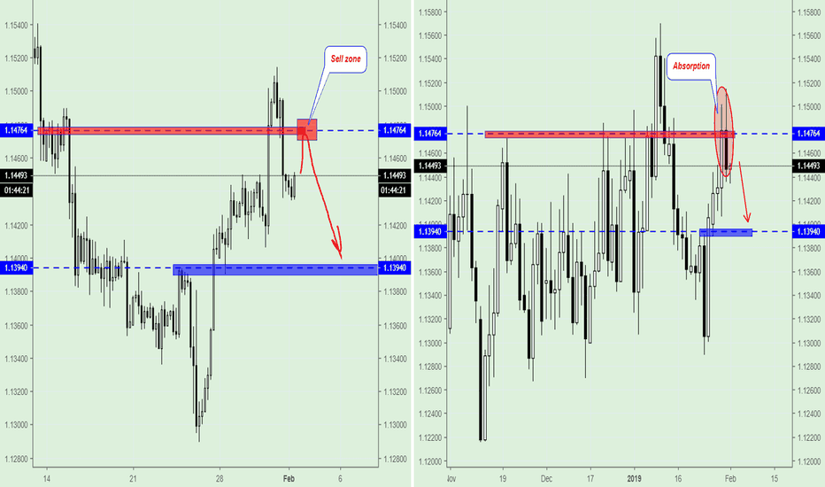 EUR/USD, Trading Plan.