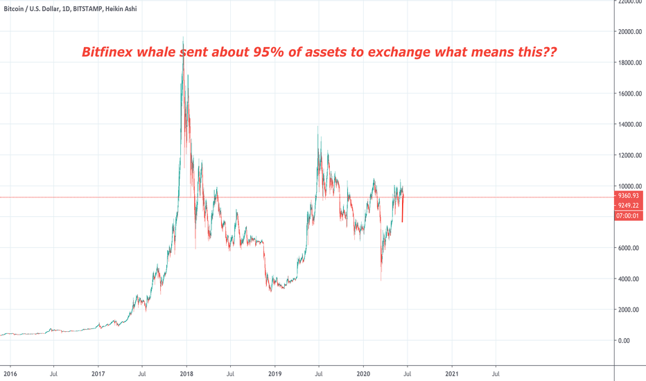 Bitfinex whale sent 95% of them assets to exchange what is this?