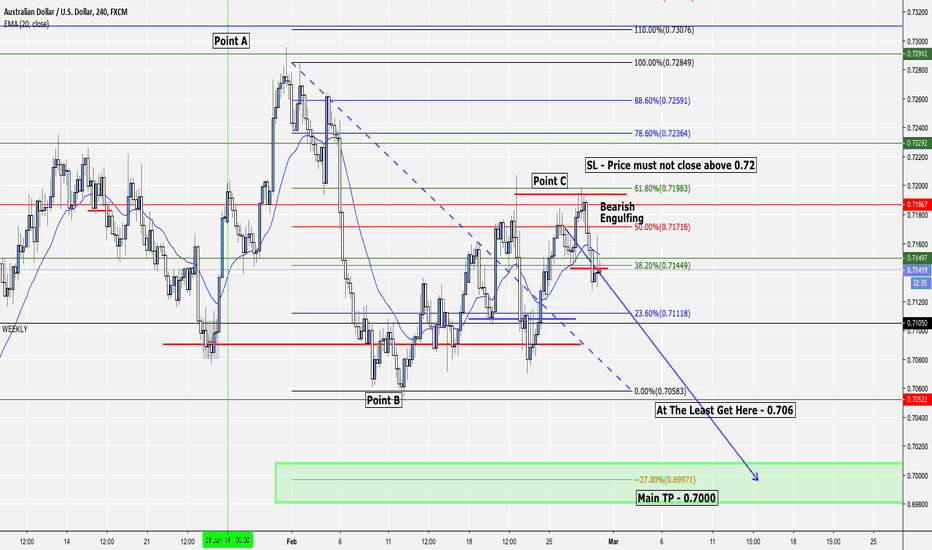 AUDUSD - BEARISH - TP - 0.700 - 140 Pip Move #Forex #FxProNow 