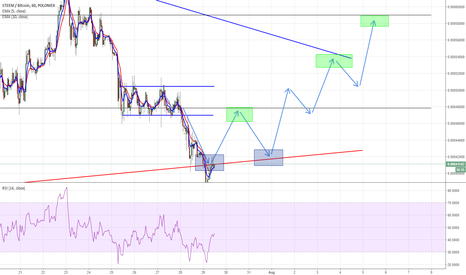 Trade executed