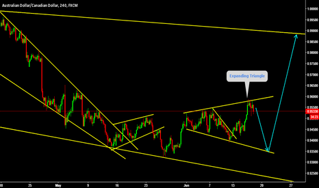 Expanding Triangle 
