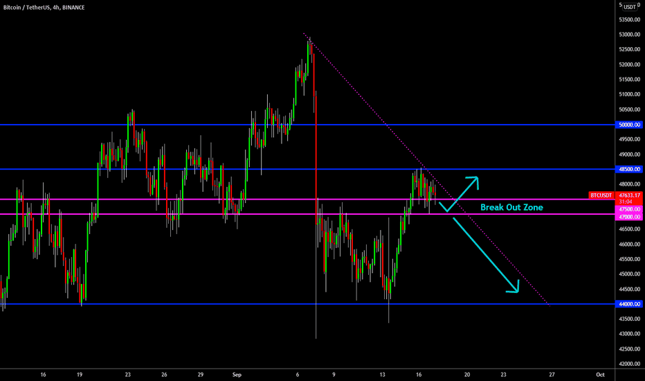 🔥 Bitcoin Facing Resistance