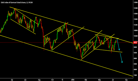 Short on GER30 