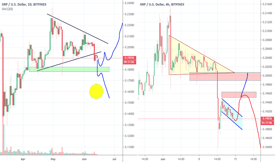 XRP Ripple Triangle breakout